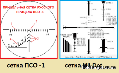 Оптический прицел Nikko Stirling DIAMOND 1-4x24, сетка No 4 dot, подсветка точки